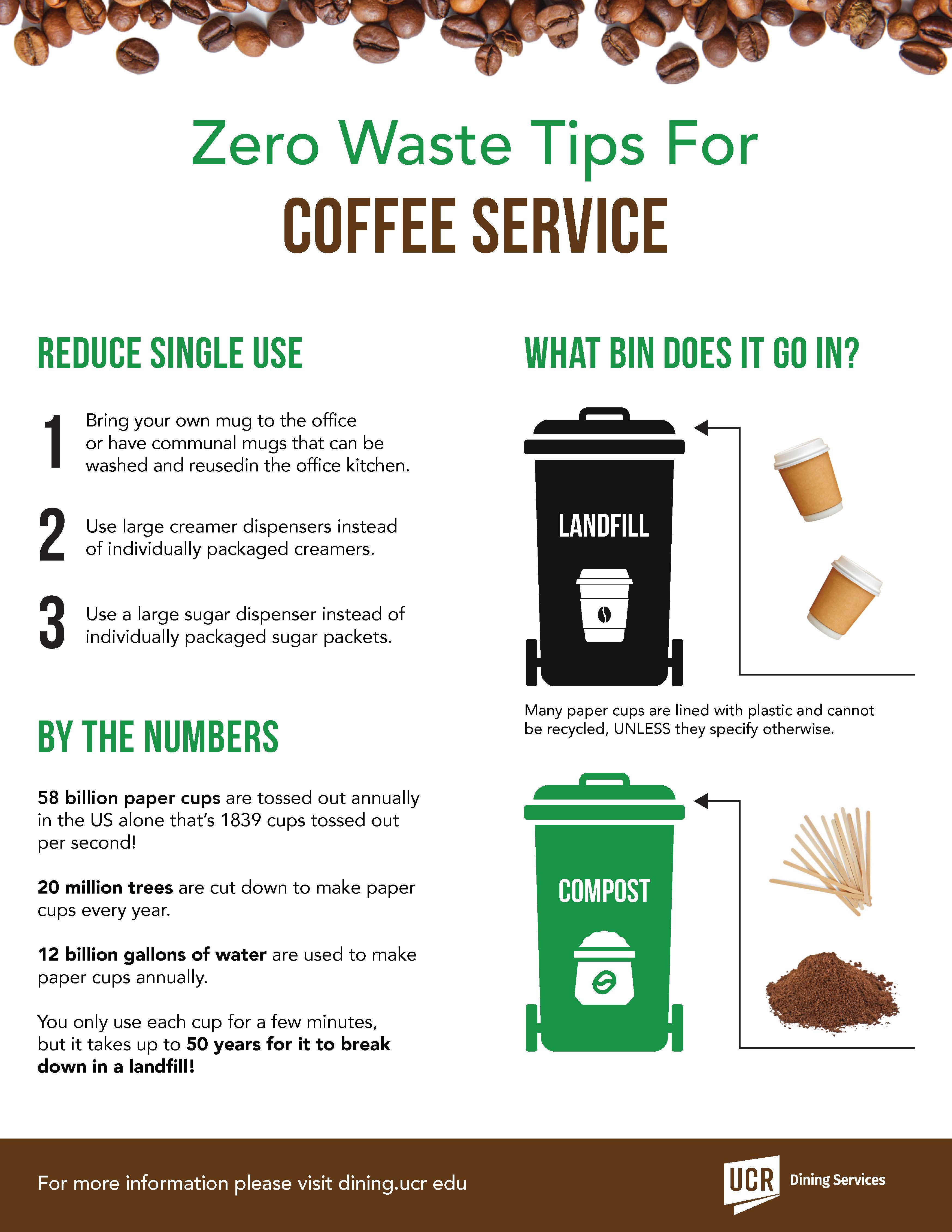 Zero Waste Tips for Coffee Service, Reduce Single Use