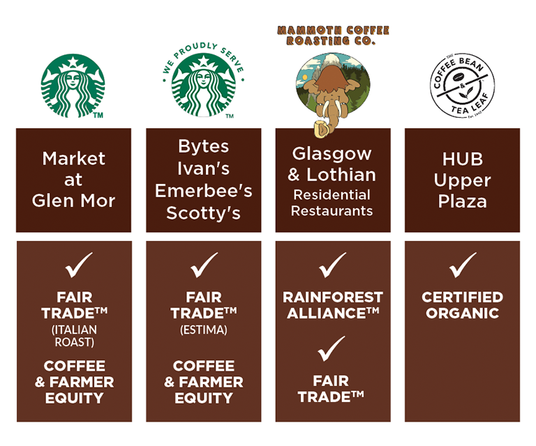 Ethical & Sustainable Coffee Certifications