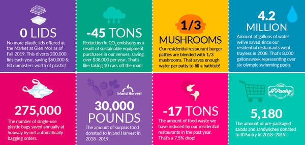 Sustainability