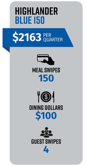 Highlander Blue 150, #2163 per quarter, 150 meal swipes per quarter, $100 dining dollars per quarter, 4 guest passes per quarter